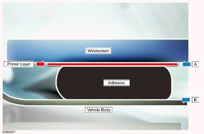 Windshield Water Ingress Diagnostics